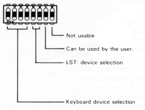 Dip Switch